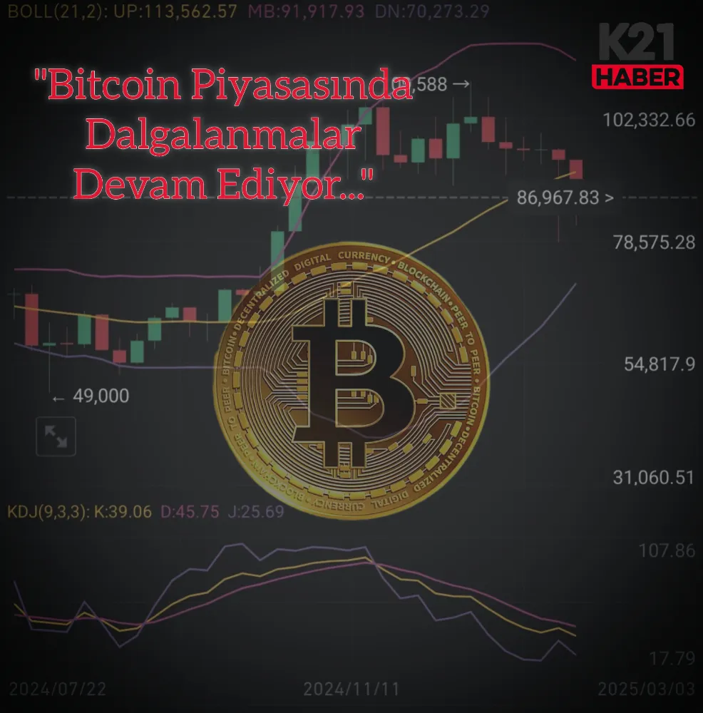 Bitcoin Piyasasında Dalgalanmalar Devam Ediyor